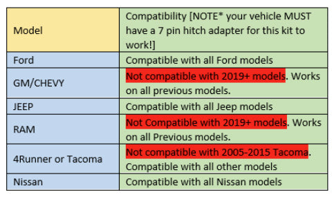 Baja Designs 448157 S1 Universal Hitch Light Kit for Select Chevrolet Avalanche, Chevrolet Colorado, Chevrolet Silverado 1500, Chevrolet Tahoe, Dodge Ram 1500, Ford Bronco, Ford F-150, Ford F-250, Ford F-350, Ford Ranger, GMC Canyon, GMC Sierra 1500, GMC