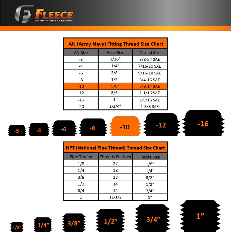 Fleece Performance FPE-34805-A -10 to 7/8"-14 Straight Male Black w/ O-Ring