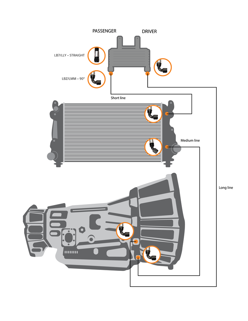 Fleece Performance FPE-TL-LBZ-LMM Allison Transmission Cooler Lines for 2006-2010 (LBZ-LMM) for Select Chevrolet Silverado HD, Chevrolet Silverado HD Classic, Chevrolet Silverado 3500, Chevrolet Silverado Classic, Chevrolet Silverado HD, GMC Sierra HD,