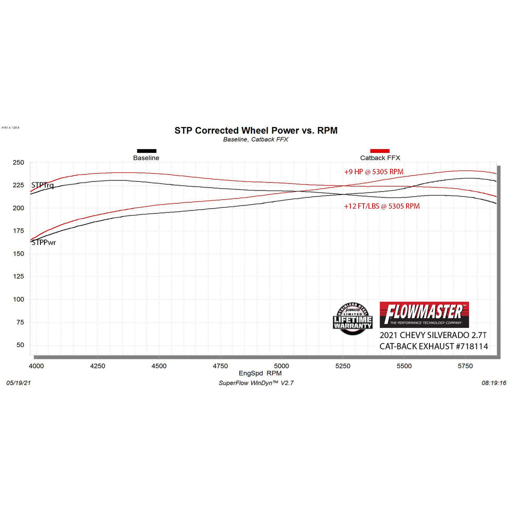 Fits-2019-2023-Gm-1500-2.7-Liter-Cat-Back-Dual-Side-Exit-Stainless-Steel-Exhaust-System