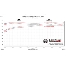 Load image into Gallery viewer, Fits-2019-2023-Gm-1500-2.7-Liter-Cat-Back-Dual-Side-Exit-Stainless-Steel-Exhaust-System