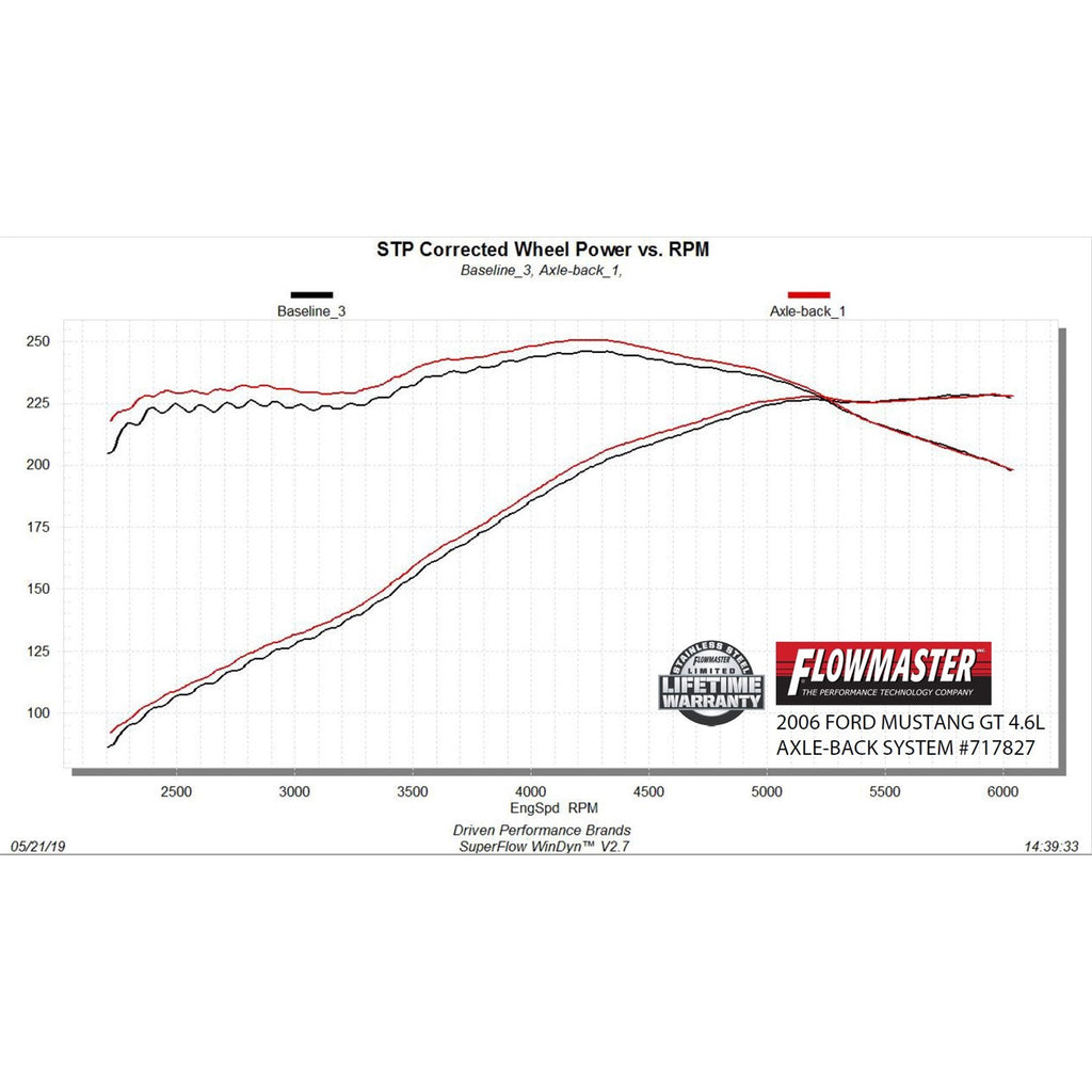 Flowfx-Axle-Back-Exhaust-System