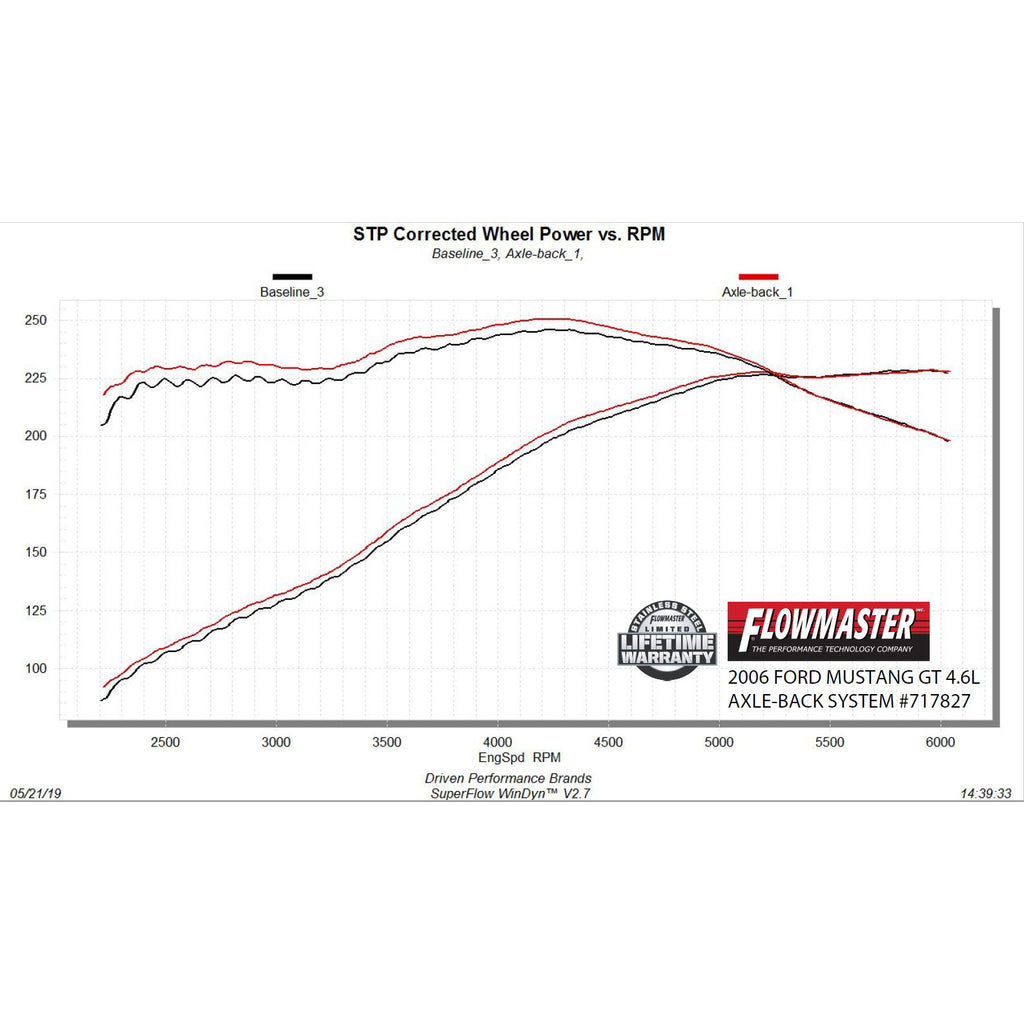 Flowfx-Axle-Back-Exhaust-System