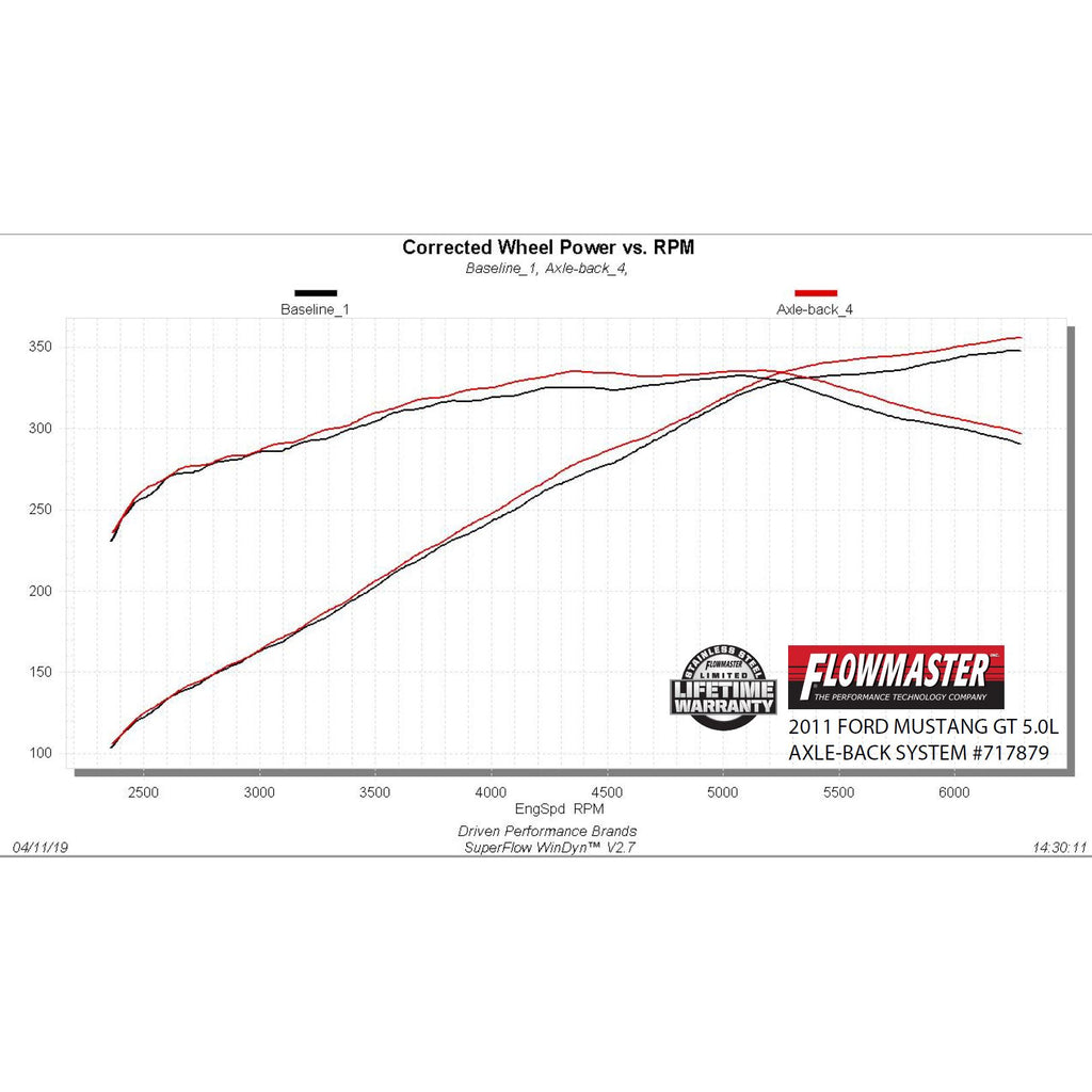 Flowfx-Axle-Back-Exhaust-System