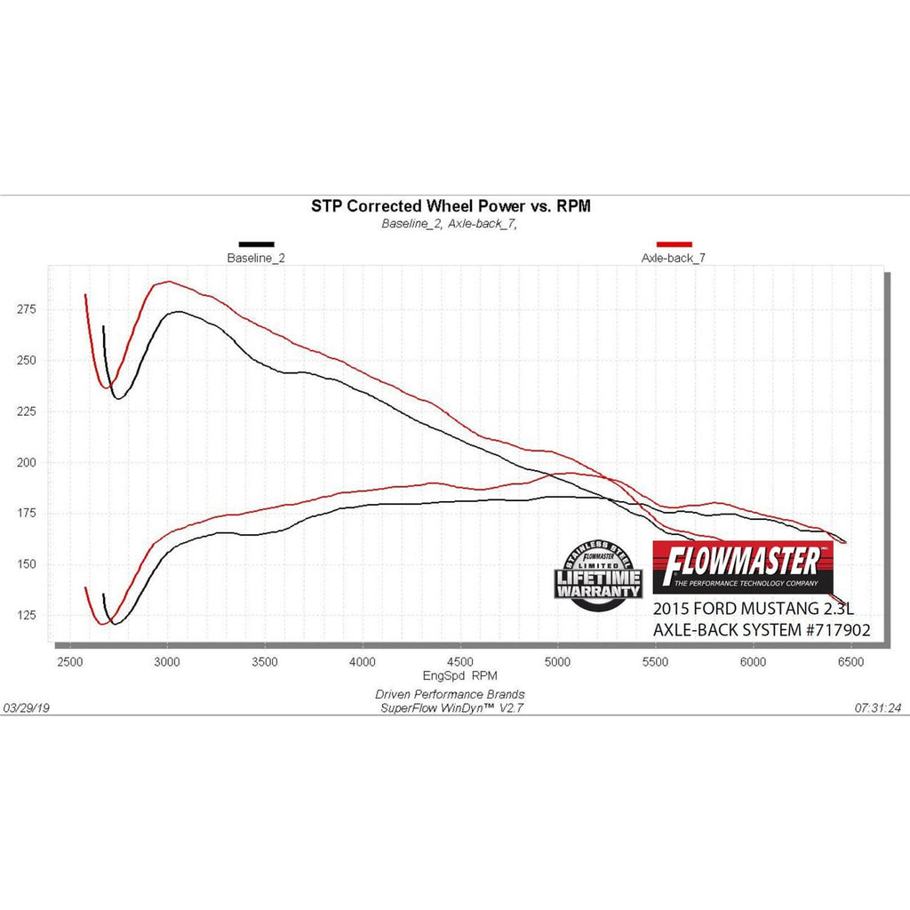 Flowfx-Axle-Back-Exhaust-System