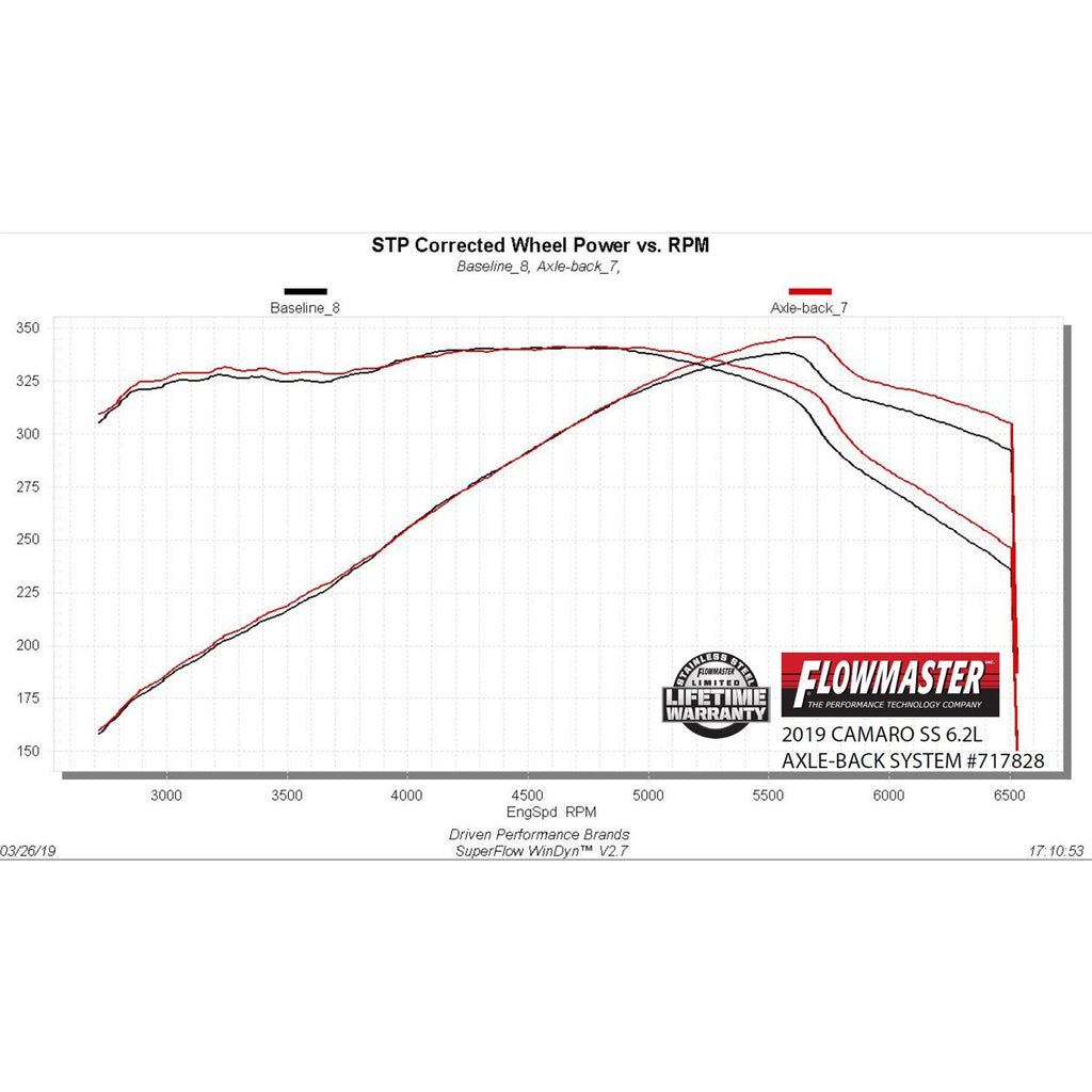 Flowfx-Axle-Back-Exhaust-System