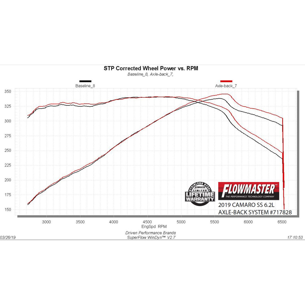 Flowfx-Axle-Back-Exhaust-System