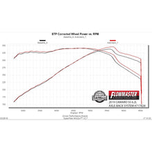 Load image into Gallery viewer, Flowfx-Axle-Back-Exhaust-System