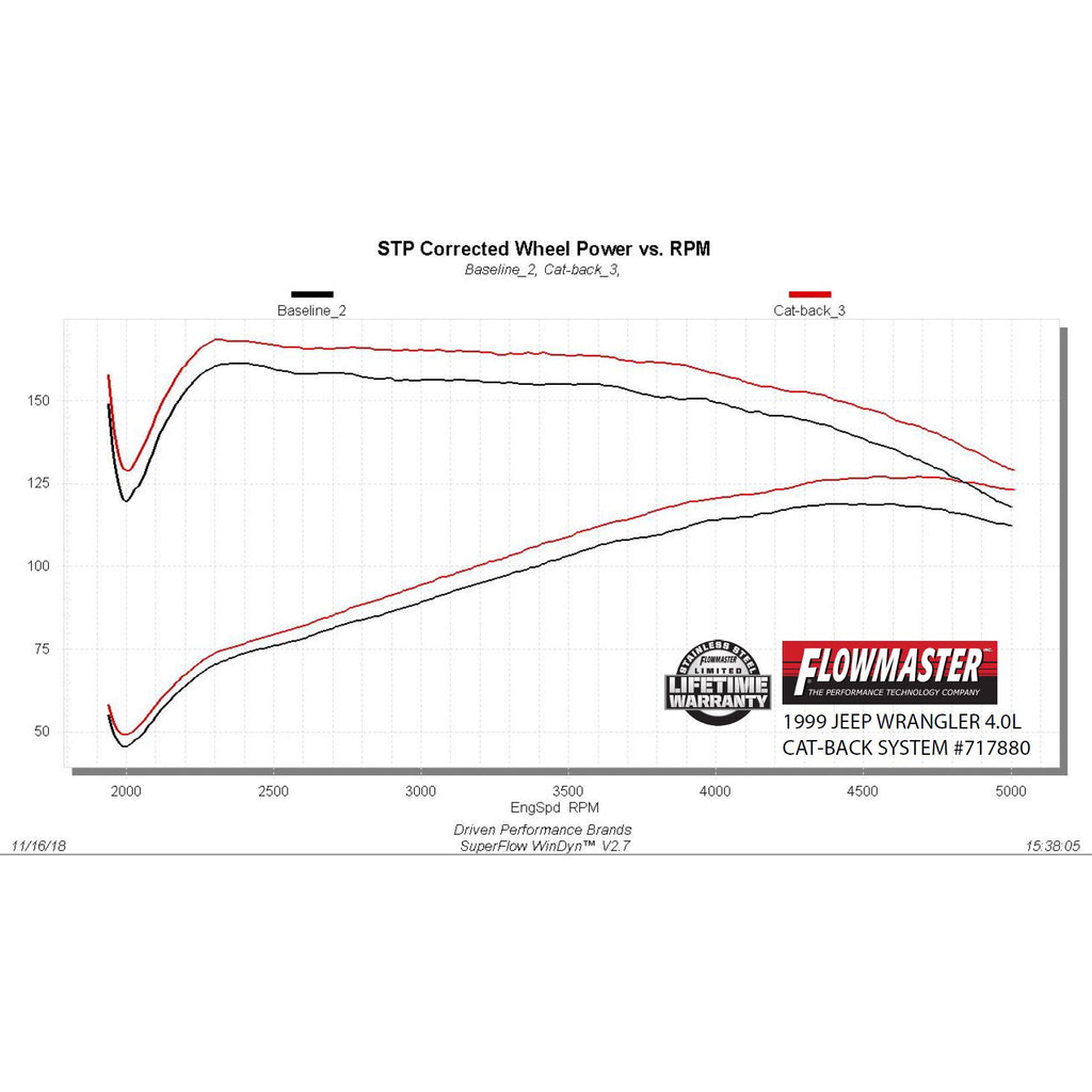 Flowfx-Cat-Back-Exhaust-System