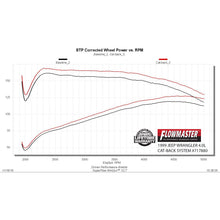 Load image into Gallery viewer, Flowfx-Cat-Back-Exhaust-System