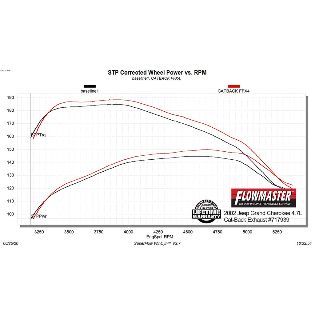 Flowfx-Cat-Back-Exhaust-System