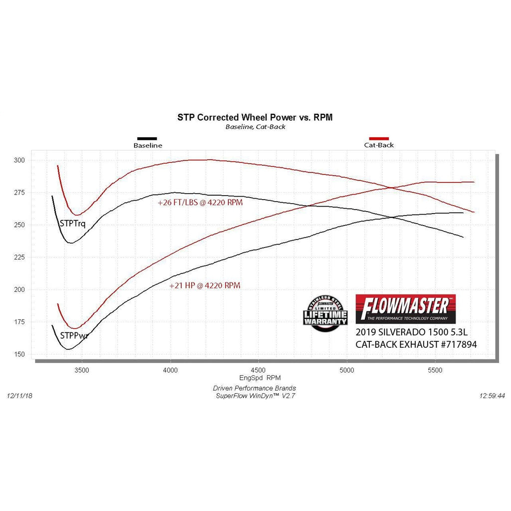 Flowfx-Cat-Back-Exhaust-System