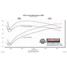 Load image into Gallery viewer, Flowfx-Cat-Back-Exhaust-System