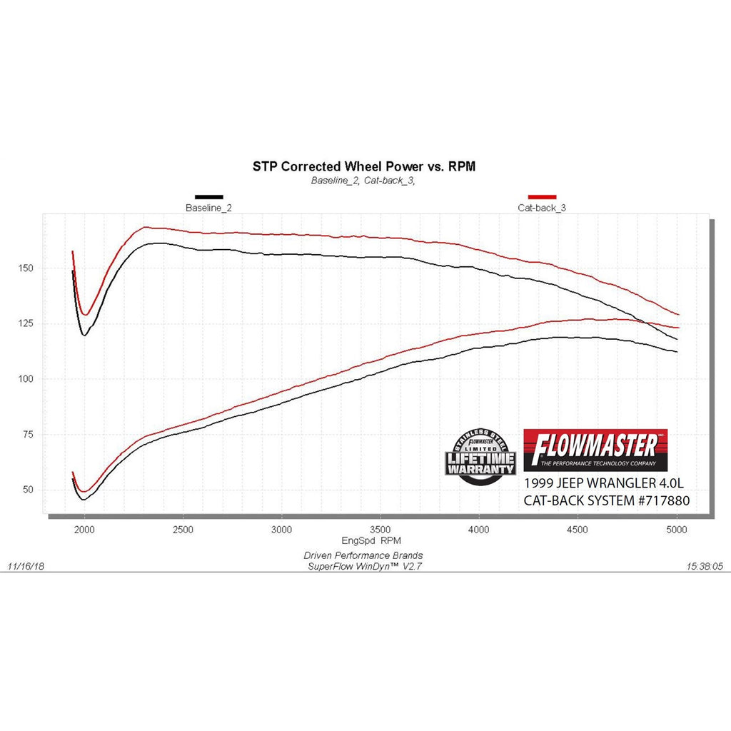 Flowfx-Cat-Back-Exhaust-System
