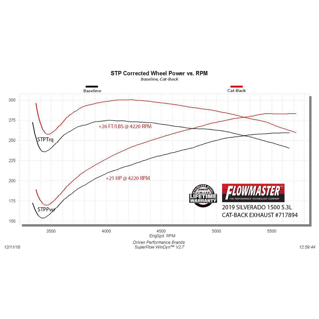 Flowfx-Cat-Back-Exhaust-System
