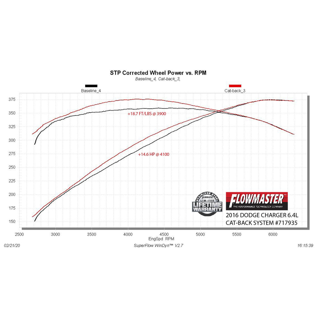 Flowfx-Cat-Back-Exhaust-System