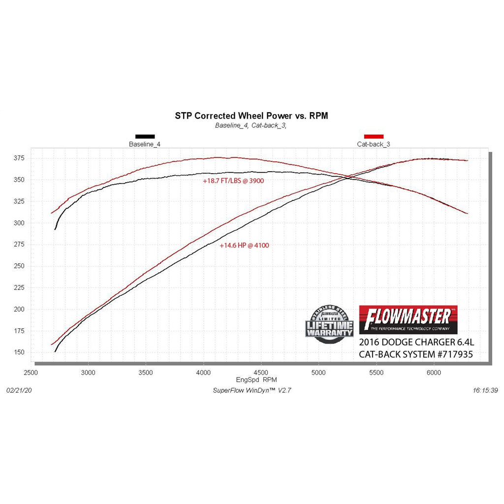 Flowfx-Cat-Back-Exhaust-System