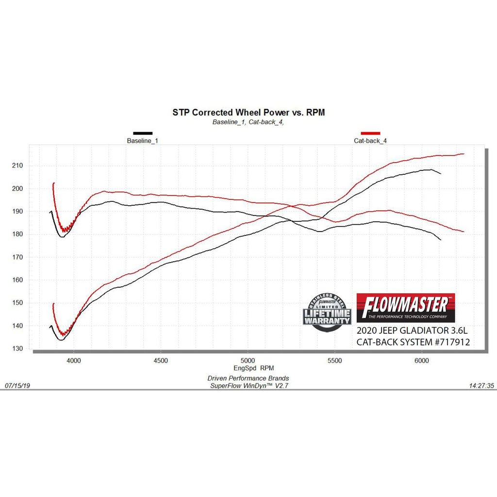 Flowfx-Cat-Back-Exhaust-;-20-24-Gladiator-3.6L
