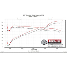 Load image into Gallery viewer, Flowfx-Cat-Back-Exhaust-;-20-24-Gladiator-3.6L