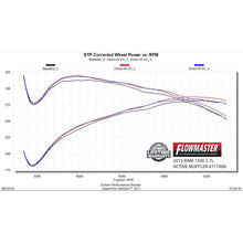 Load image into Gallery viewer, Flowfx-Direct-Fit-Dual-Mode-Muffler-With-Active-Valve