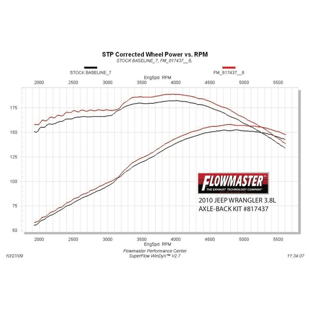 Force-Ii-Axle-Back-Exhaust-System