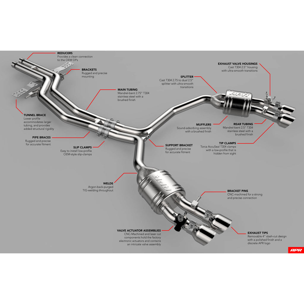 Free-Flow-Axle-Back-Exhaust---2017-2020-Bmw-440I