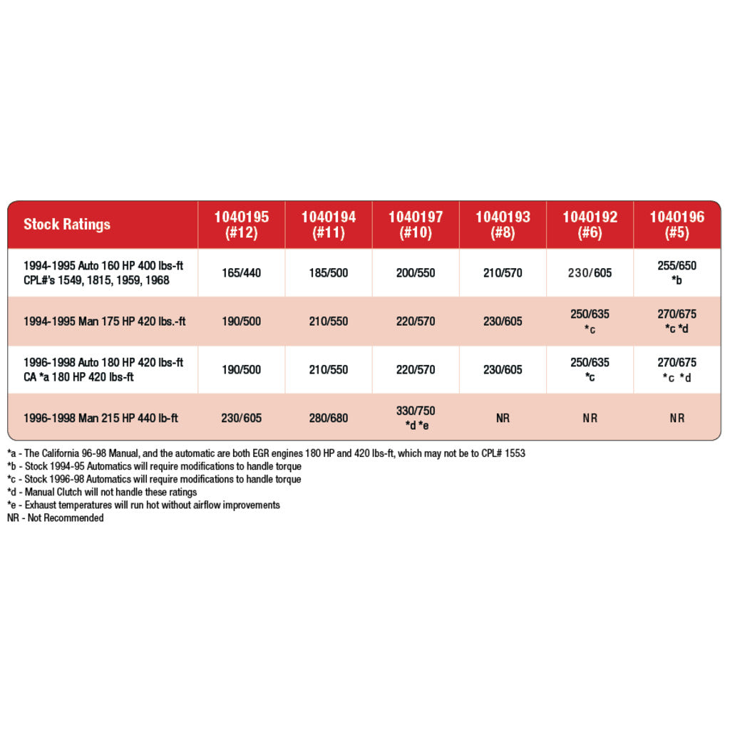 Fuel-Control-Plate-10-(Consult-Catalog-For-Application)
