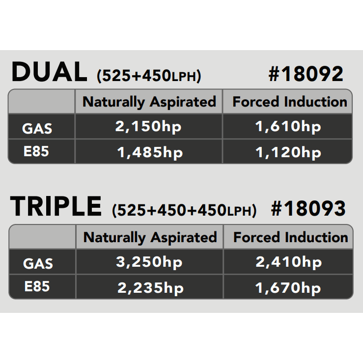 Fuel-Pump,-Dual-Phantom,-1X-5251X-450,-Direct-Drop-In,-Mopar-Hellcat,-2015-2021
