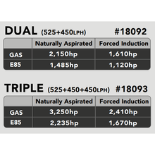 Load image into Gallery viewer, Fuel-Pump,-Dual-Phantom,-1X-5252X-450,-Direct-Drop-In,-Mopar-Hellcat,-2015-2021