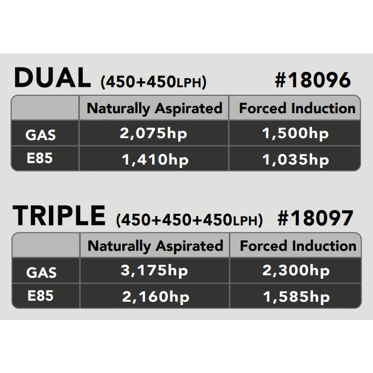 Fuel-Pump,-Triple-450-Phantom,-Direct-Drop-In,-Charger,-Challenger,-Magnum,-300C
