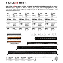 Load image into Gallery viewer, Go Rhino 753003012CDS Blackout Combo Series - DOUBLELINE 30" Double Row Light Bar w/Amber LEDs