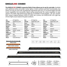 Load image into Gallery viewer, Go Rhino 751052012CSS Blackout Combo Series - SINGLELINE 20" Single Row LED Light Bar w/Amber LEDs