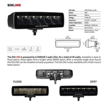 Load image into Gallery viewer, Go Rhino 750300621SBF Blackout Series - SIXLINE 6-LED Flood Lights with Flush Mount, Pair