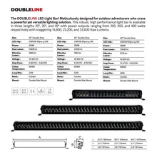 Load image into Gallery viewer, Go Rhino 753003011CDS Blackout Series - DOUBLELINE 30" Double Row Light Bar