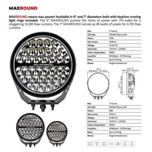 Load image into Gallery viewer, Go Rhino 750800711SRS Blackout Series - MAXROUND 7" LED Spot Light with Daytime Running Lights