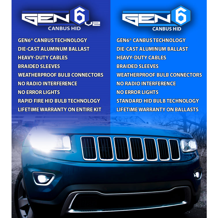Gen6v2-H8-5-500-Kelvin-Canbus-Quick
