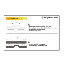 Load image into Gallery viewer, BrightSource D1S60 HID Bulb; Single; D1; 6000K; OE Replacement/Upgrade Bulb; 2 Year Warranty; - Truck Part Superstore