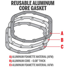 Load image into Gallery viewer, Hammer-Front-Differential-Cover-M210Dana-44-Advantek-(Gray)-40-2151G-G2-Axle-And-Gear