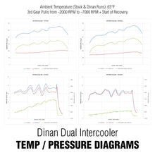 Load image into Gallery viewer, High-Performance-Dual-Core-Intercooler---2016-2018-Bmw-M2