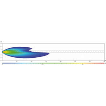 Load image into Gallery viewer, Hlmp-90Mm-Bi-Led-2Ndgen-Hilo-Dt-Sae