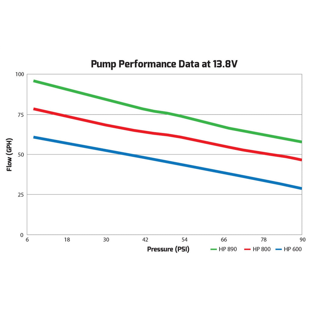 Hp-In-Line-Billet-Elect.-Fuel-Pump---96Gph