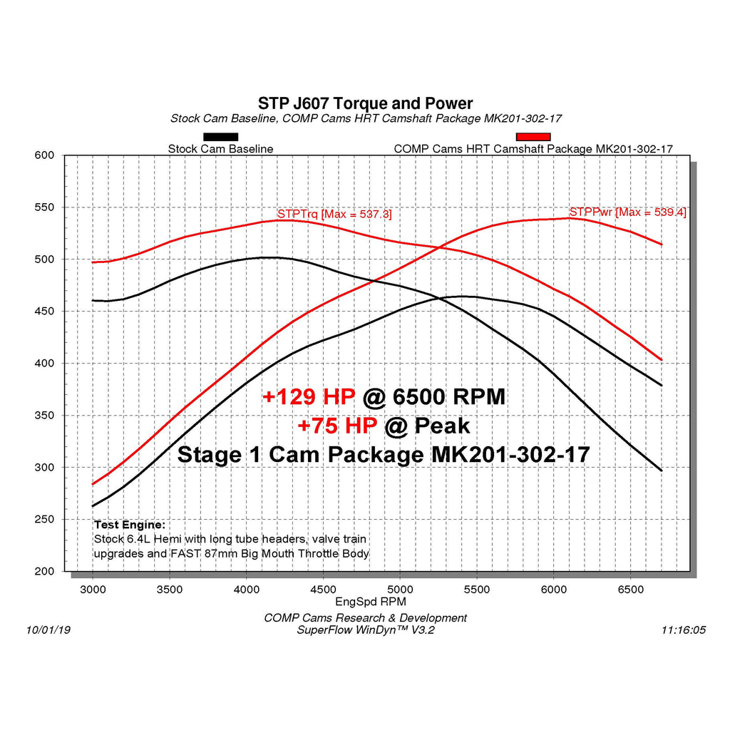 Hrt-No-Springs-Required-Stage-1-Cam-For-11-Dodge-6.4L-Hemi