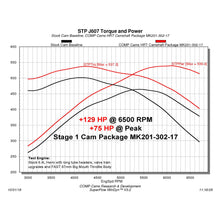 Load image into Gallery viewer, Hrt-No-Springs-Required-Stage-1-Cam-For-11-Dodge-6.4L-Hemi