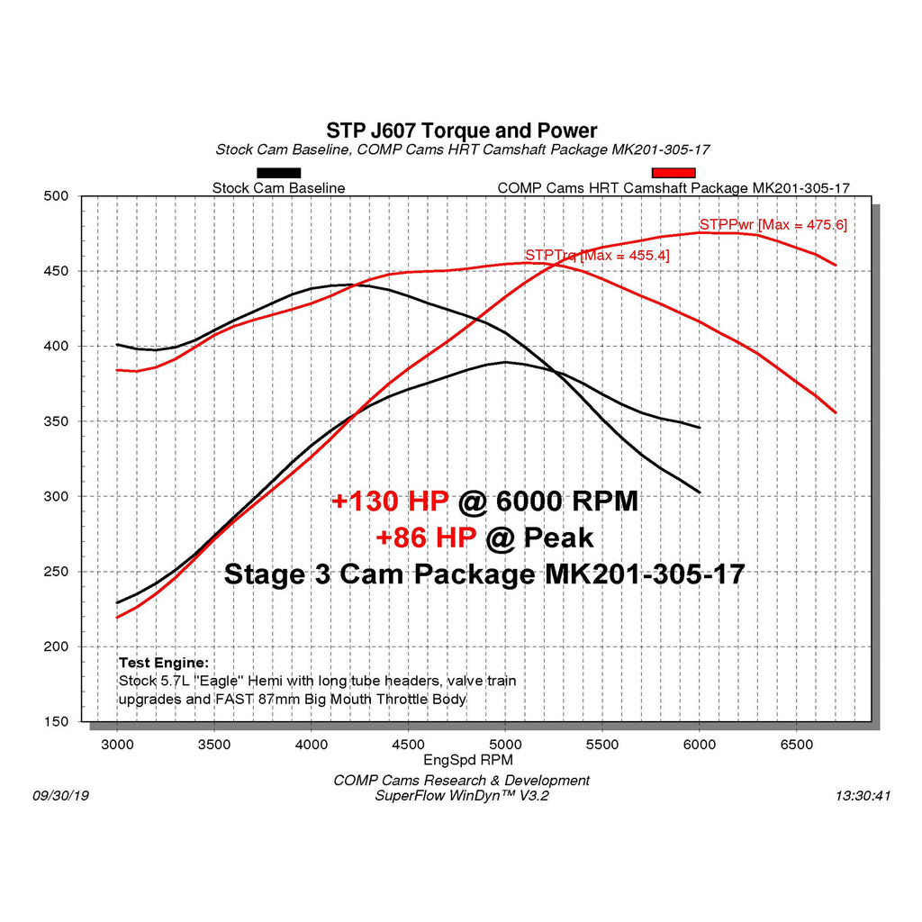 Hrt-No-Springs-Required-Stage-3-Cam-For-09-5.76.4L-Hemi