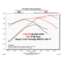 Load image into Gallery viewer, Hrt-No-Springs-Required-Stage-3-Cam-For-09-5.76.4L-Hemi