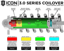 Load image into Gallery viewer, ICON Vehicle Dynamics 58765 08-UP LC 200 3.0 VS RR CDCV CO KIT for Select Toyota Land Cruiser