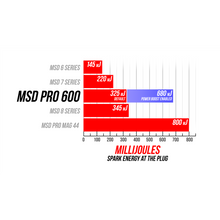 Load image into Gallery viewer, Ignition-Box---Race---Pro-600-Single-Channel