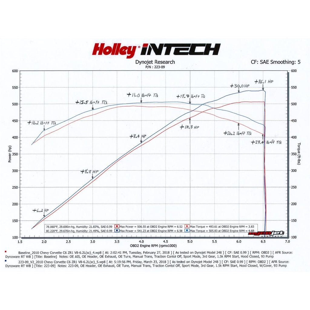 Intech-Cai-09-13-C6-Corvette-Zr1-V8