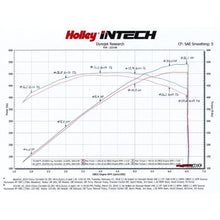 Load image into Gallery viewer, Intech-Cai-09-13-C6-Corvette-Zr1-V8