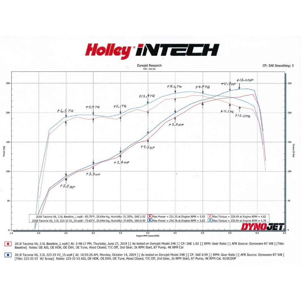 Intech-Cai-16-21-Toyota-Tacoma-V6,3